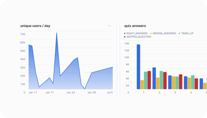 Capture d'écran du tableau de bord