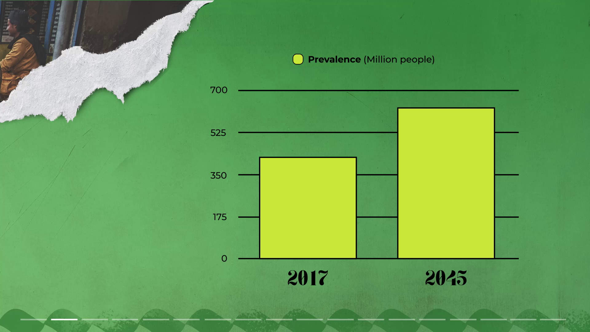 Illustration de contenus interactifs